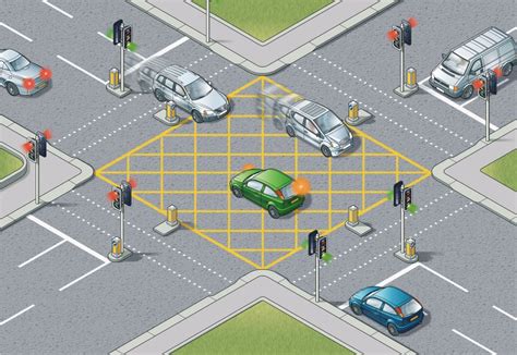 box junction road markings|highway code box junction rules.